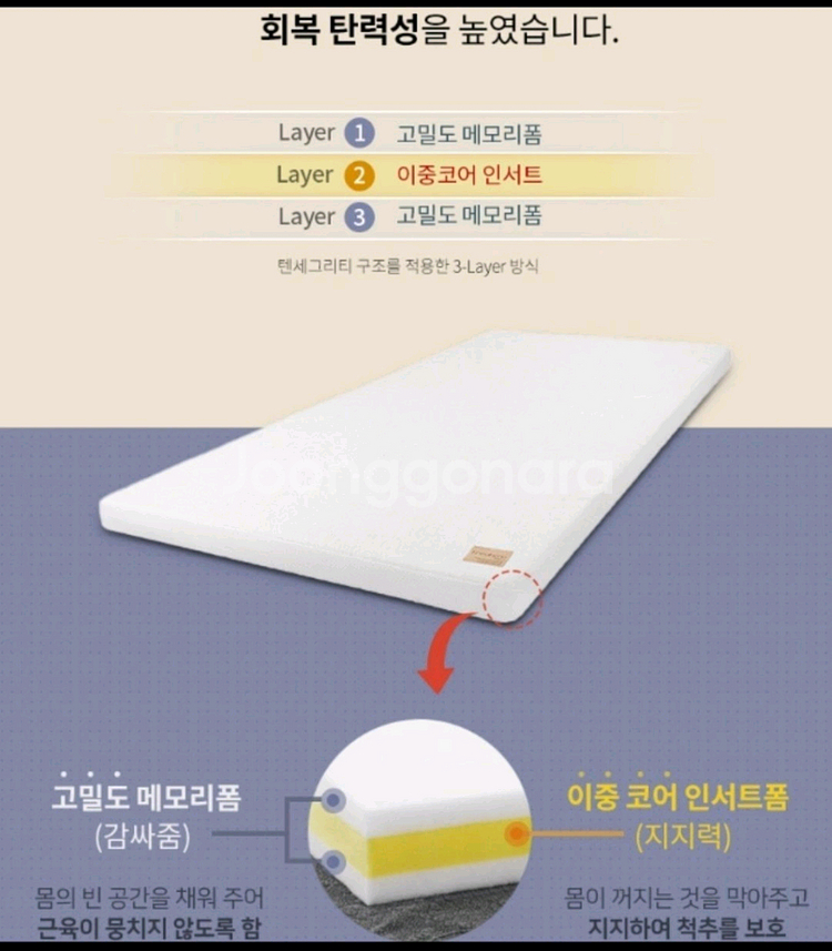 (새제품)최고급 가누다 프레쉬모 토퍼 싱글 7cm.--7