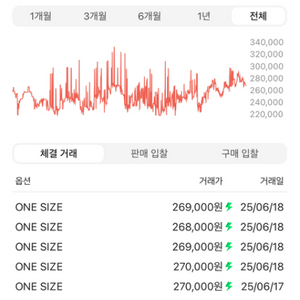 보테가 베네타 카드지갑