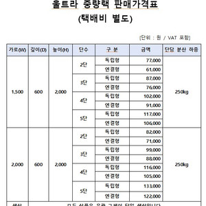 울트라 중량랙 1500*600*2000*2단 연결형