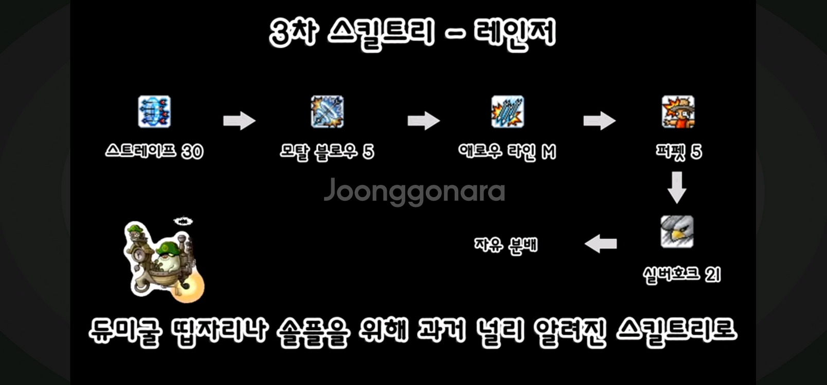 월드코인 70% 구매합니다--0