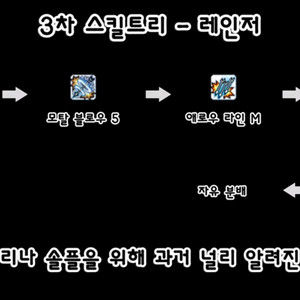 월드코인 70% 구매합니다