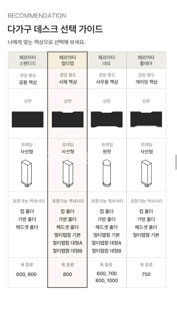 다가구 페르마타 멀티탭 책상 1600 800--4
