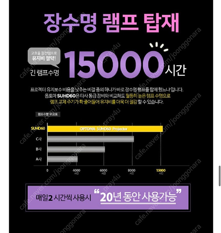 4K 프로젝터를 이가격에? 옵토마 suhd60 이미지