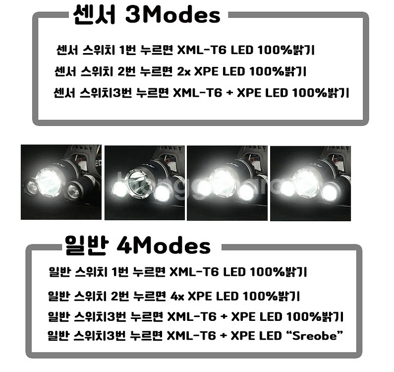 LED 충전식 자동센서 헤드랜턴 3구--8