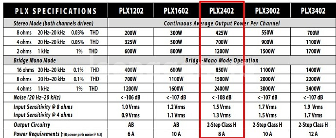 QSC 파워앰프 PLX2402--0