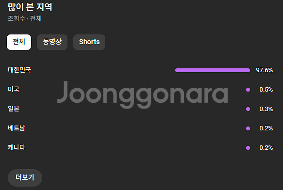 국내 5만 구독자 쇼츠 채널 판매합니다(수익o, 쿠파스--1