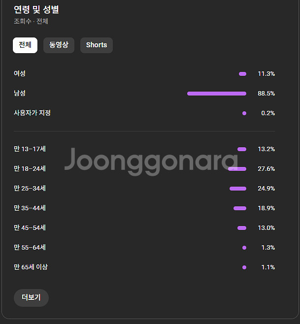 국내 5만 구독자 쇼츠 채널 판매합니다(수익o, 쿠파스--2