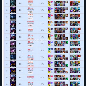GM 정글미드 초페스트작업