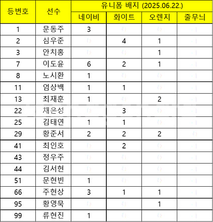한화이글스 2025 유니폼 배지(250622수정)--1