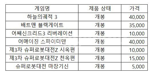 PS VITA 게임 팝니다 (택포)--1