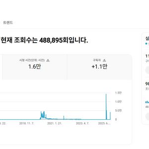 구독자 1.1만명 한국 유튜브채널 급처합니다
