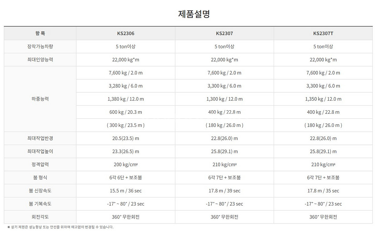 파비스 5.5톤 카고크레인 매매 합니다--6