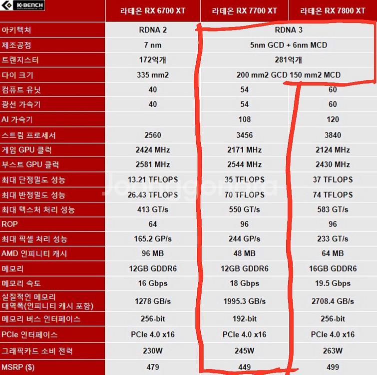 파워컬러 라데온 7700xt--3