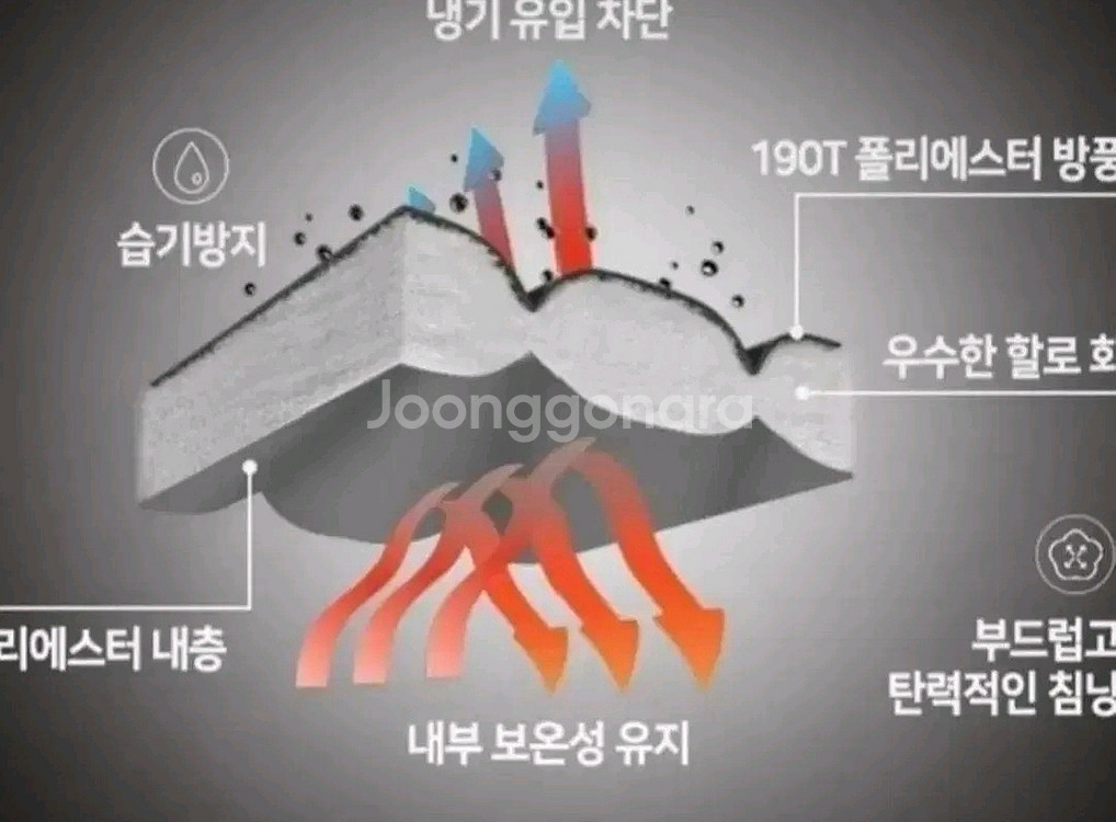 무배새캠핑침낭낚시4계절용초대형방수가방31--1