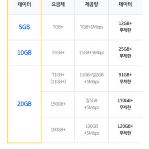 리브모바일 lgu+ 친구결합 구해요
