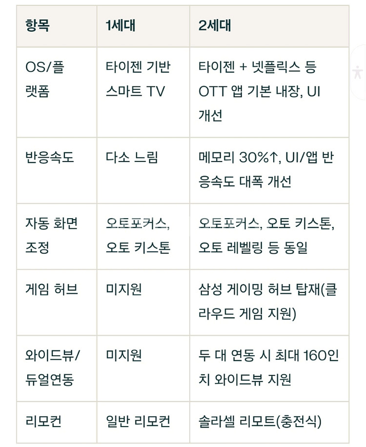 삼성 더 프리스타일 2세대--3