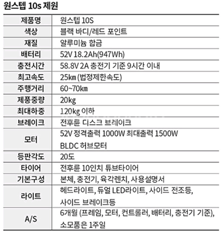 전동킥보드 원스텝 10S 18.2ah--9