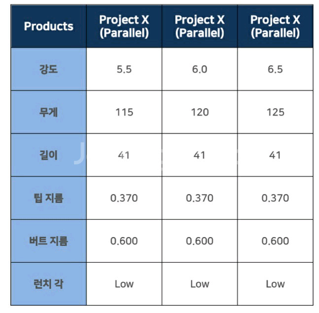 프로젝트X라이플 6.5샤프트 (3번아이언용)--3