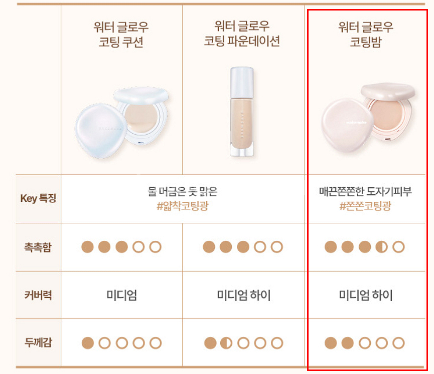 [새제품] 웨이크메이크-워터글로우코팅밤 쿠션 02호--4