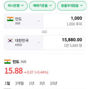 인도 구글기프트콘