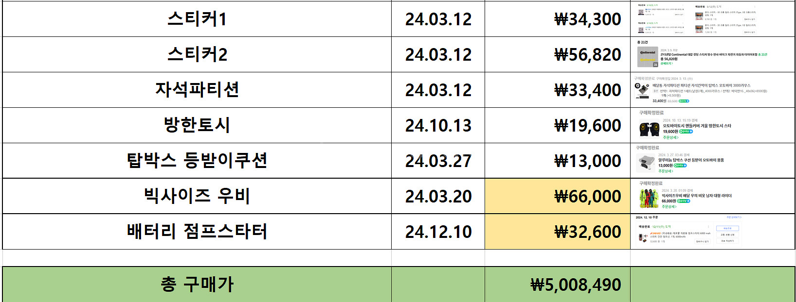 혼다 슈퍼커브110 풀커스텀 (감성배달가능)--7