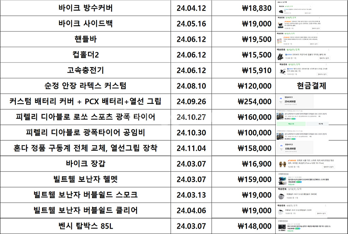 혼다 슈퍼커브110 풀커스텀 (감성배달가능)--6
