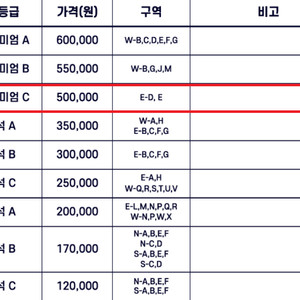 FC바르셀로나 방한경기 프리미엄C구역 정가 양도합니다.