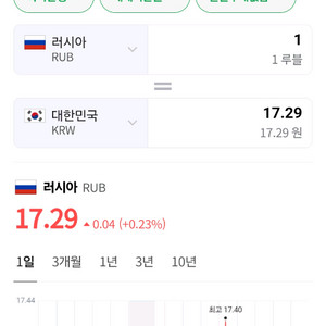 러시아 루블 팔아요 50,000루블