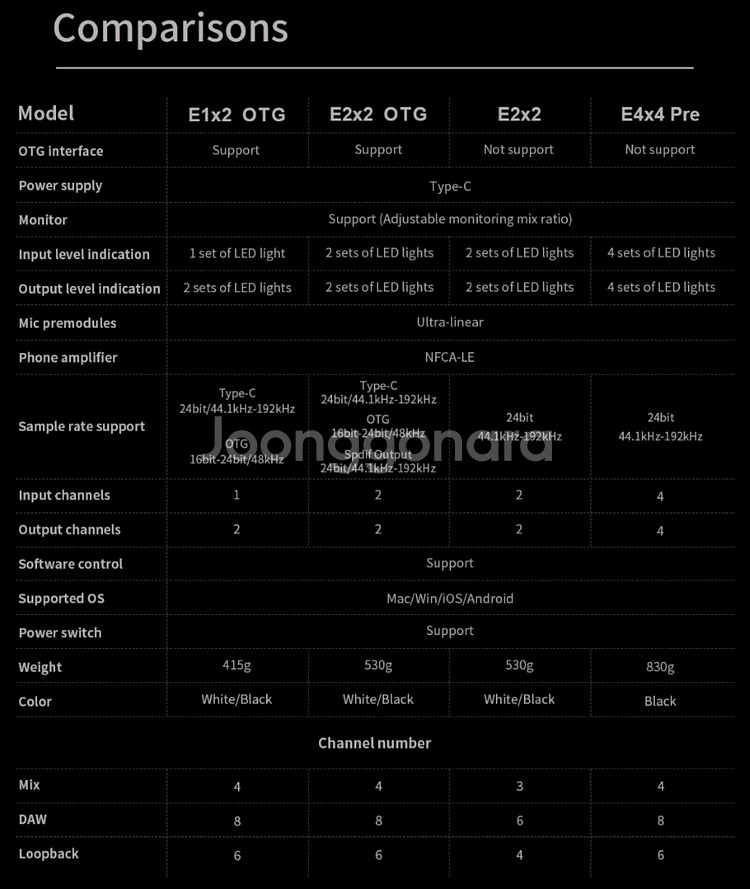 토핑 TOPPING E2x2 OTG 오디오 인터페이스--4