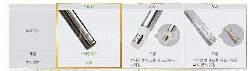 최저가 노비타 비데 대형사이즈 탈취기능 무료배송--3