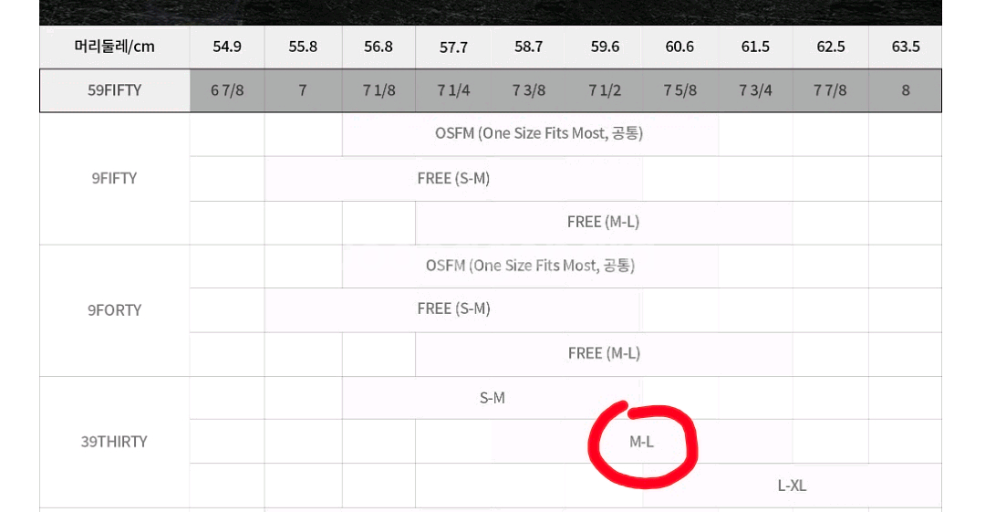 뉴에라 샌프란시스코 자이언츠 39THIRTY 볼캡 M/--3