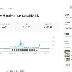1.4만명 구독자 유튜브 채널 판매