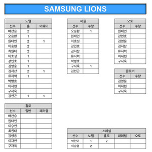 kbo 삼성 카드 판매합니다!