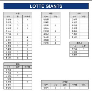 kbo 롯데 카드 판매합니다!