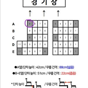 7월5일 한화전 3층 중앙지정석 통로 앞열 1자리