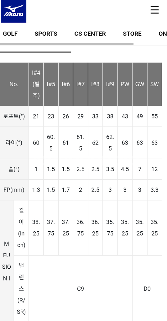 미즈노GX forged 5~P.G.S 아이언--2