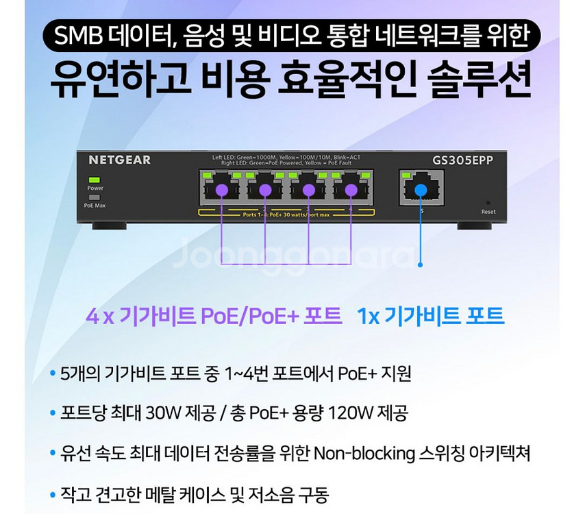GS305EPP 기가 비트 스위칭허브 5포트 (PoE)--1