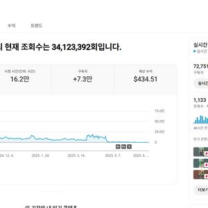7.2만명 수익 활성화 쿠파스 가능 채널