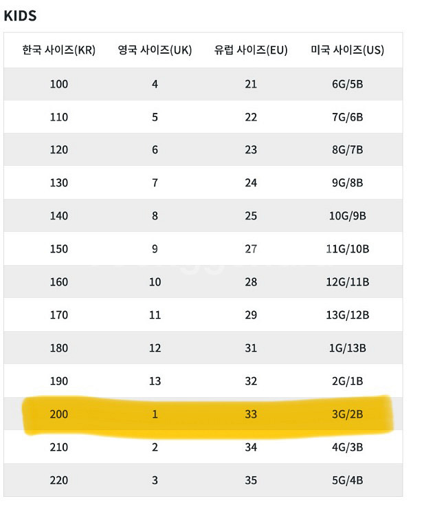 헌터 키즈 퍼스트 클래식 옐로우 레인부츠 200--4