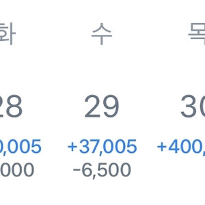 돈 버는 법