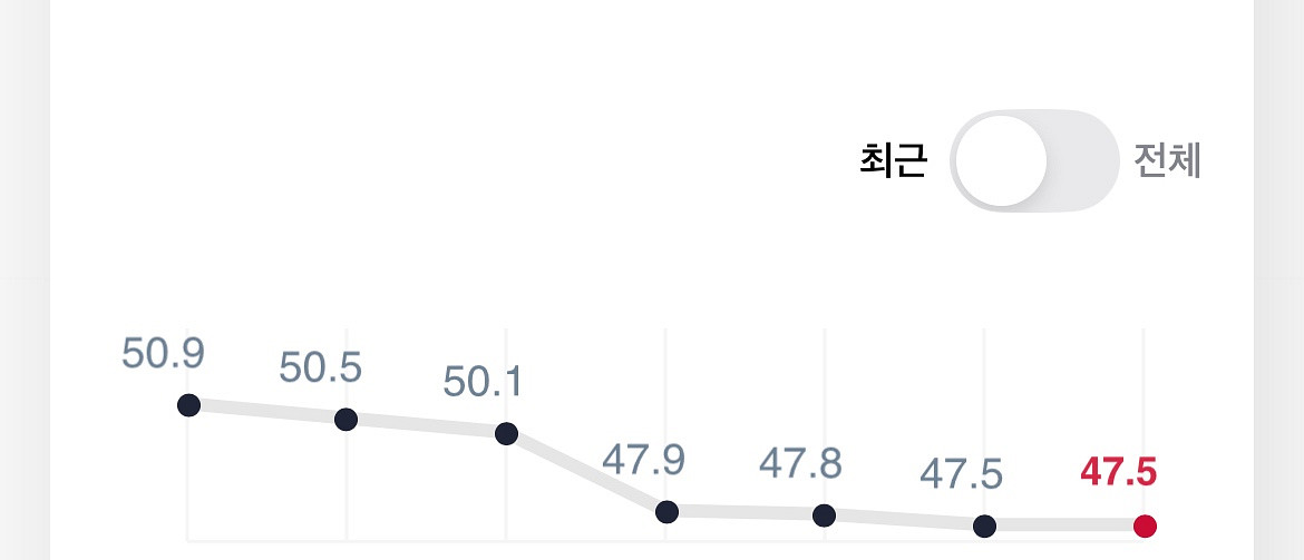 신부 관리 다이어트 프로그램 양도 정가753만원--1