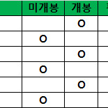 드래곤볼 6개 일괄 shf 팝니다