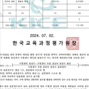 최신 6모 평가원 모의고사성적표양식 판매 및 제작