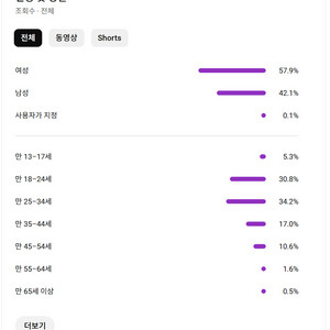 구독자 9.3천명 한국 유튜브채널 판매합니다.