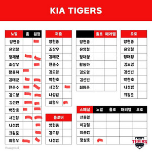 크보카드 기아타이거즈 판매