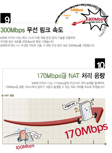 ipTIME N704-V3 유무선공유기--2