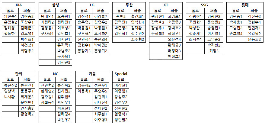 KBO카드--1
