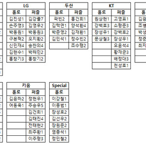 KBO카드
