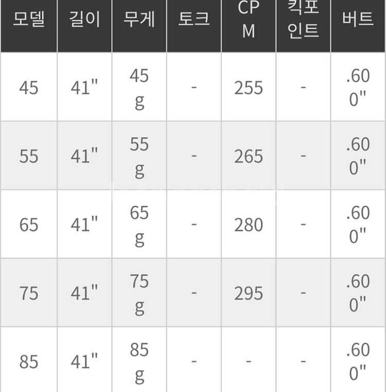 KBS MAX 그라파이트 아이언샤프트 신품--5