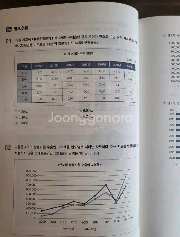 HMAT 현대차,현대자동차 인적성검사 교재--2